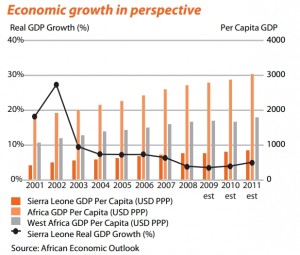 Source: African Economic Outloook