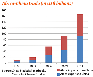 Between extremes: China and Africa 