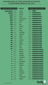 State Govt Revenue