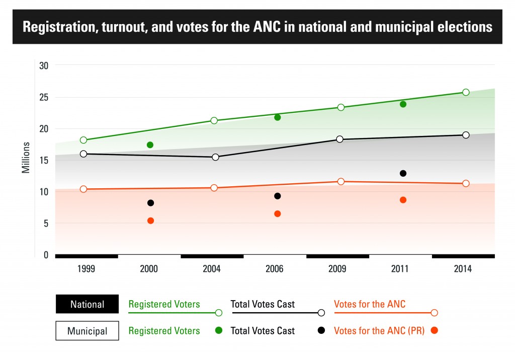 ARI-SA-Election-Registration-Turnout-Votes-FINAL-01