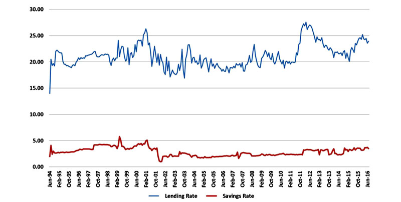 interest-rates-1