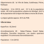 L’Émission de l’obligation municipale à Dakar : Le Conte de Deux Cités